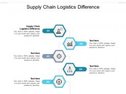 Supply chain logistics difference ppt powerpoint presentation summary visuals cpb