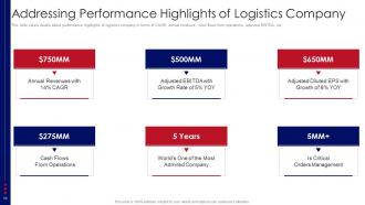 Supply chain logistics investor presentation ppt template