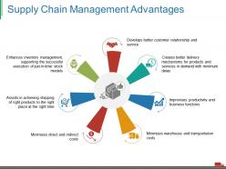 Supply chain management advantages ppt visual aids portfolio