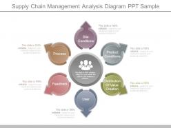 Supply chain management analysis diagram ppt sample