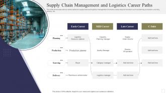 Supply Chain Management And Logistics Career Paths