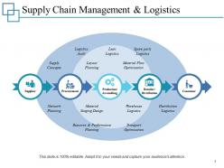 Supply chain management and logistics consumer ppt powerpoint presentation portfolio