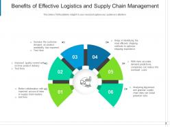 Supply Chain Management And Logistics Planning Transportation Comparison Importance Businesses