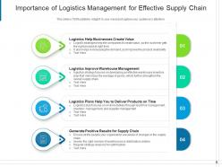Supply Chain Management And Logistics Planning Transportation Comparison Importance Businesses