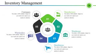 Supply Chain Management And Logistics Powerpoint Presentation Slides
