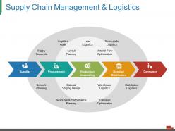 Supply chain management and logistics ppt visual aids professional