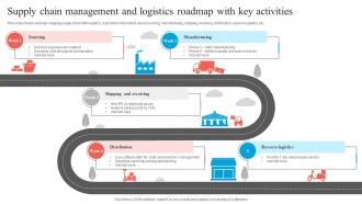 Supply Chain Management And Logistics Roadmap With Key Activities