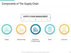 Supply chain management and procurement powerpoint presentation slides
