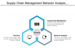 Supply chain management behavior analysis industry analysis purchasing management cpb