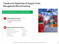 Supply Chain Management Benchmarking Content Productivity Warehouse Performance