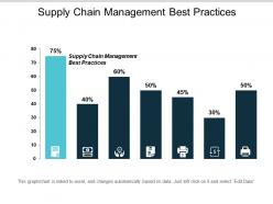 Supply chain management best practices ppt powerpoint presentation styles mockup cpb