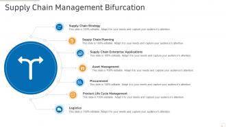 Supply chain management bifurcation production management ppt powerpoint slides
