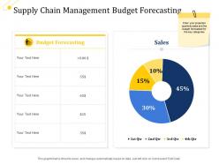 Supply chain management budget forecasting ppt slides layout