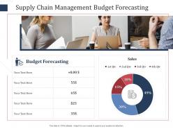 Supply chain management budget forecasting scm performance measures ppt ideas