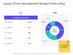 Supply chain management budget forecasting supply chain management solutions ppt topics