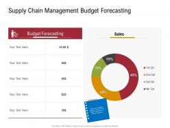 Supply chain management budget forecasting sustainable supply chain management ppt microsoft