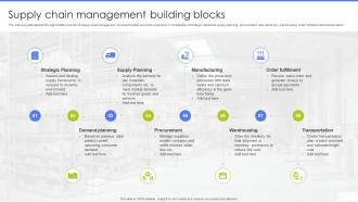 Supply Chain Management Building Blocks