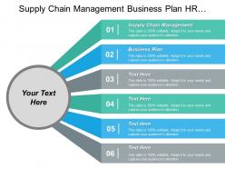 Supply chain management business plan hr resource management cpb