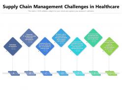 Supply chain management challenges in healthcare