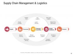 Supply chain management concept powerpoint presentation slides