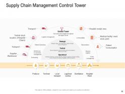 Supply chain management concept powerpoint presentation slides