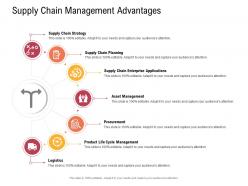 Supply Chain Management Concept Supply Chain Management Advantages Procurement Ppt Visuals