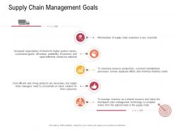 Supply chain management concept supply chain management goals expenses ppt summary