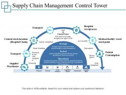 Supply chain management control tower ppt professional format ideas