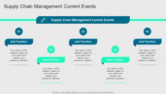 Supply Chain Management Current Events In Powerpoint And Google Slides Cpb