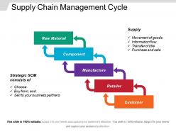 Supply chain management cycle powerpoint slide show