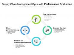 Supply chain management cycle with performance evaluation
