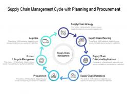 Supply chain management cycle with planning and procurement