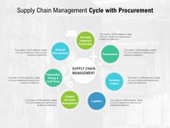 Supply chain management cycle with procurement