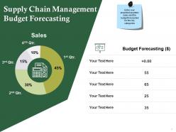 Supply Chain Management Demand Forecasting Powerpoint Presentation Slides