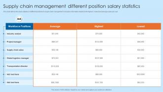 Supply Chain Management Different Position Salary Statistics