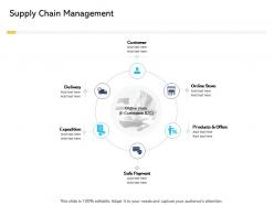Supply Chain Management Digital Business And Ecommerce Management Ppt Gallery Display
