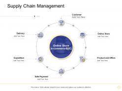Supply chain management digital business management ppt rules