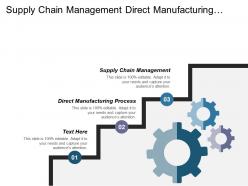 Supply chain management direct manufacturing process post express services cpb
