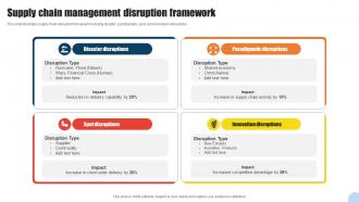 Supply Chain Management Disruption Framework
