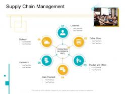 Supply chain management e business infrastructure