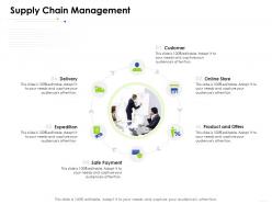 Supply chain management e business management ppt slides