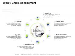 Supply chain management e business management