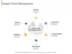 Supply chain management e business plan ppt professional