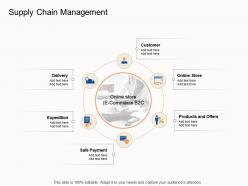 Supply chain management e business strategy ppt powerpoint presentation portfolio slide