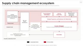 Supply Chain Management Ecosystem H And M Company Profile CP SS