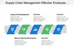 Supply chain management effective employee evaluations project kpis cpb