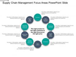 Supply chain management focus areas powerpoint slide
