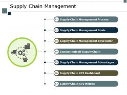 Supply chain management goals ppt powerpoint presentation ideas background image