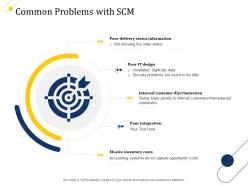 Supply Chain Management Growth Common Problems With Scm Design Ppt Example Topics