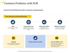Supply chain management growth common problems with scm ppt powerpoint show tips